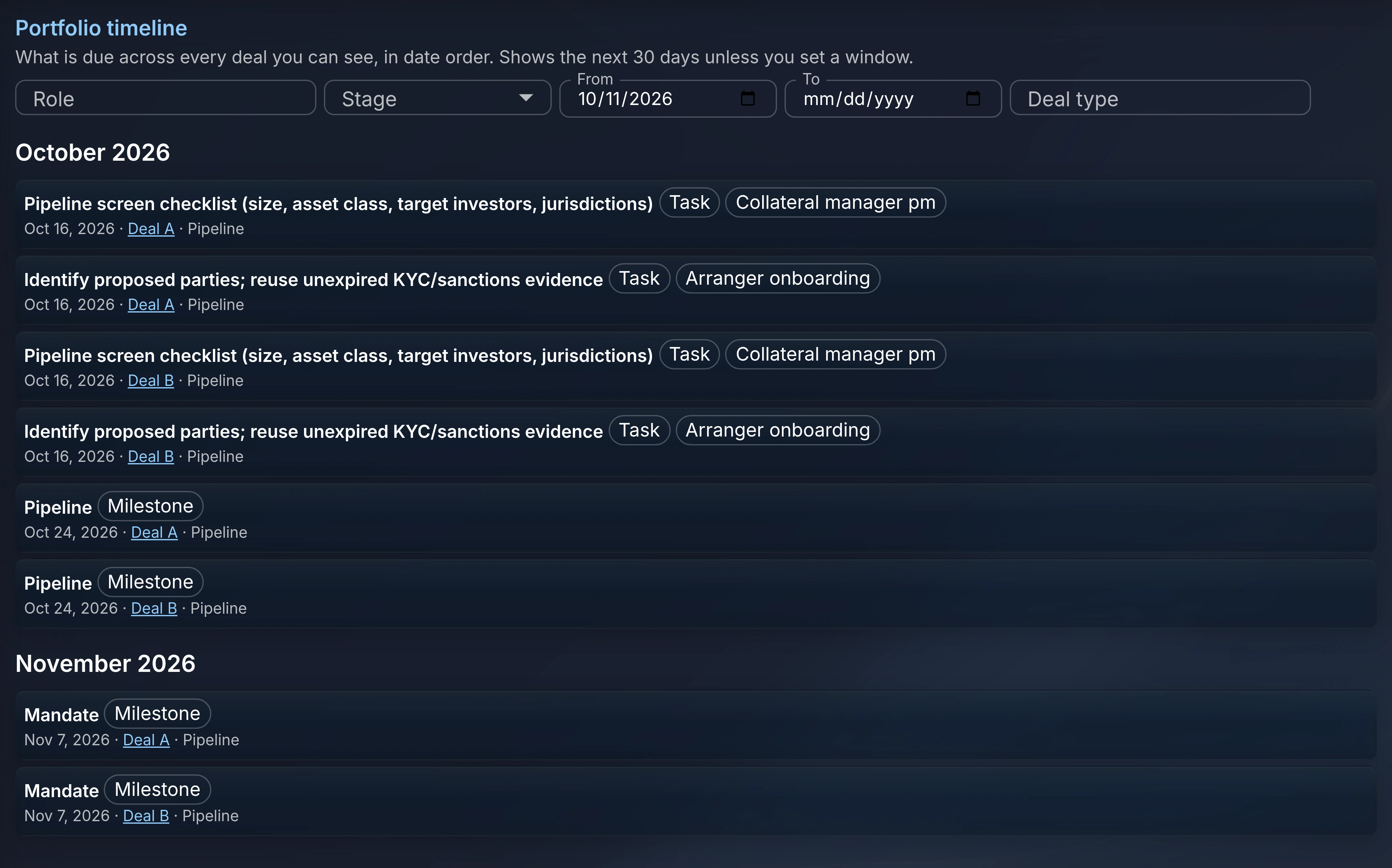 One timeline of dates and tasks across every deal, grouped by month, with filters for role, stage, date and deal type.