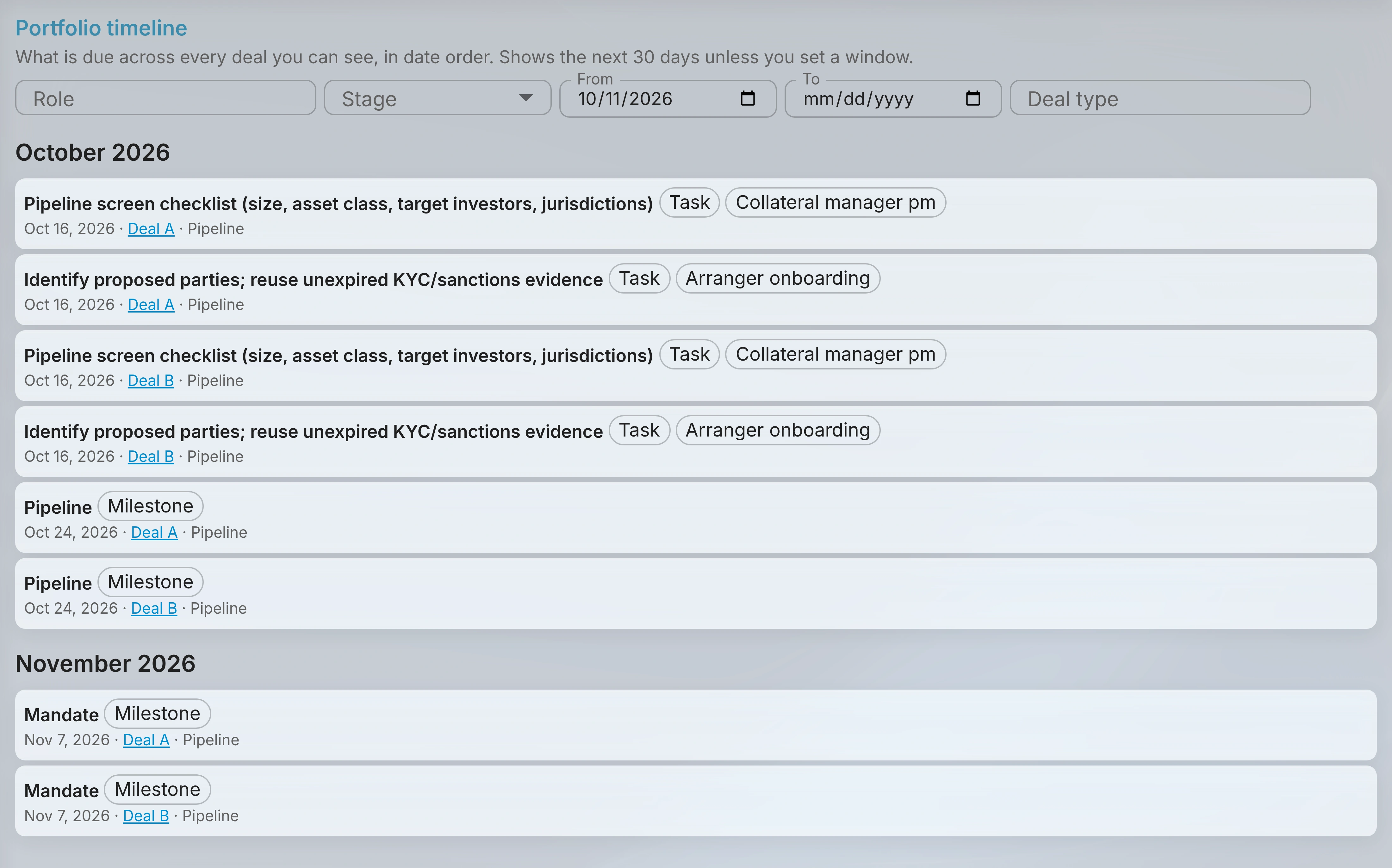 One timeline of dates and tasks across every deal, grouped by month, with filters for role, stage, date and deal type.
