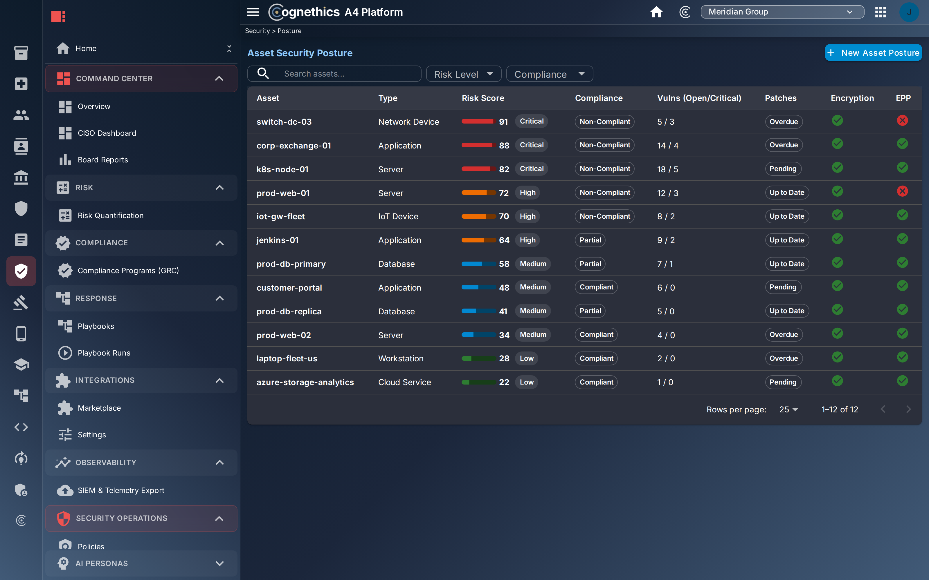 Every asset scored, ranked, and tracked — Cognethics