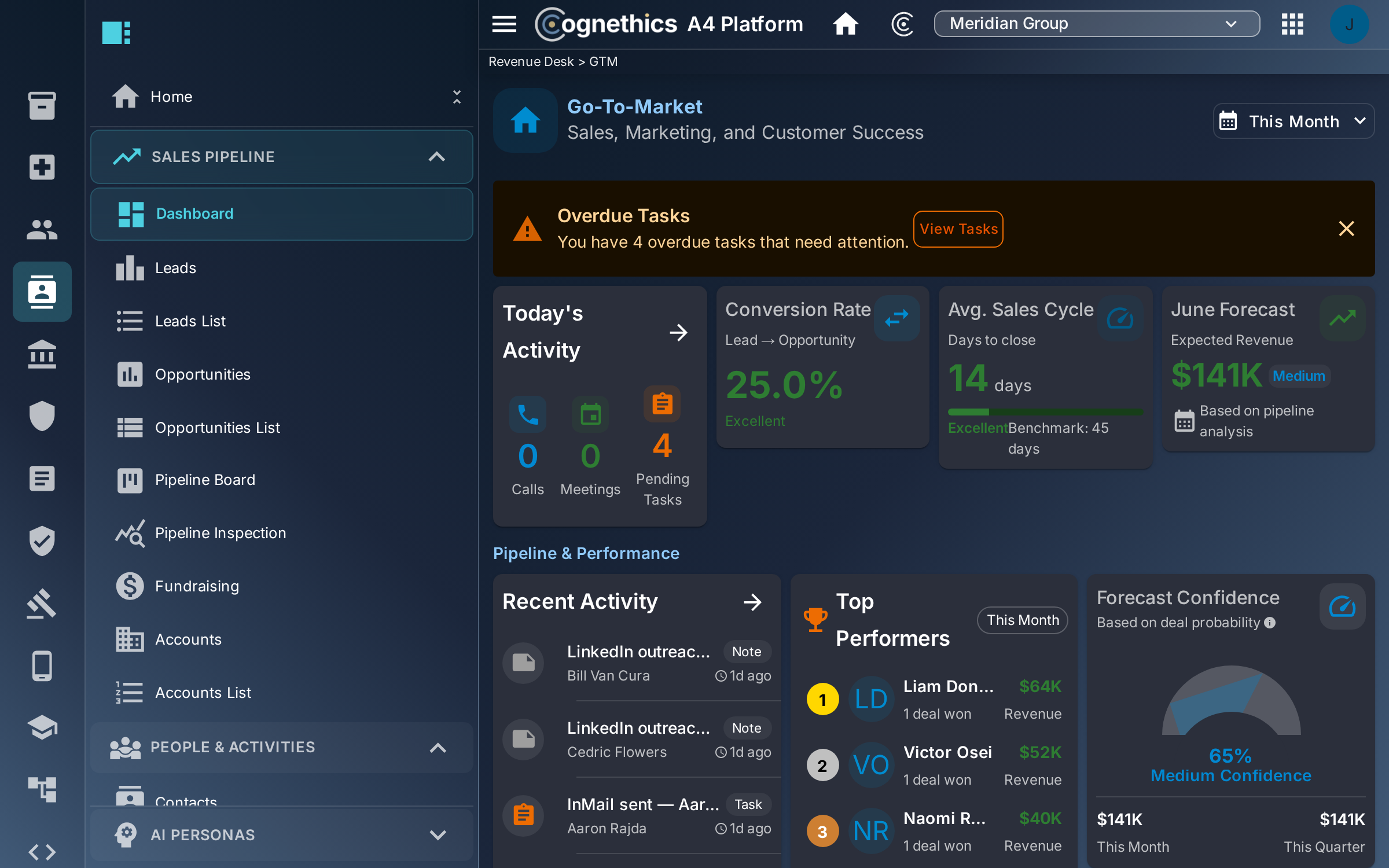 Your whole revenue motion on one live record — Cognethics