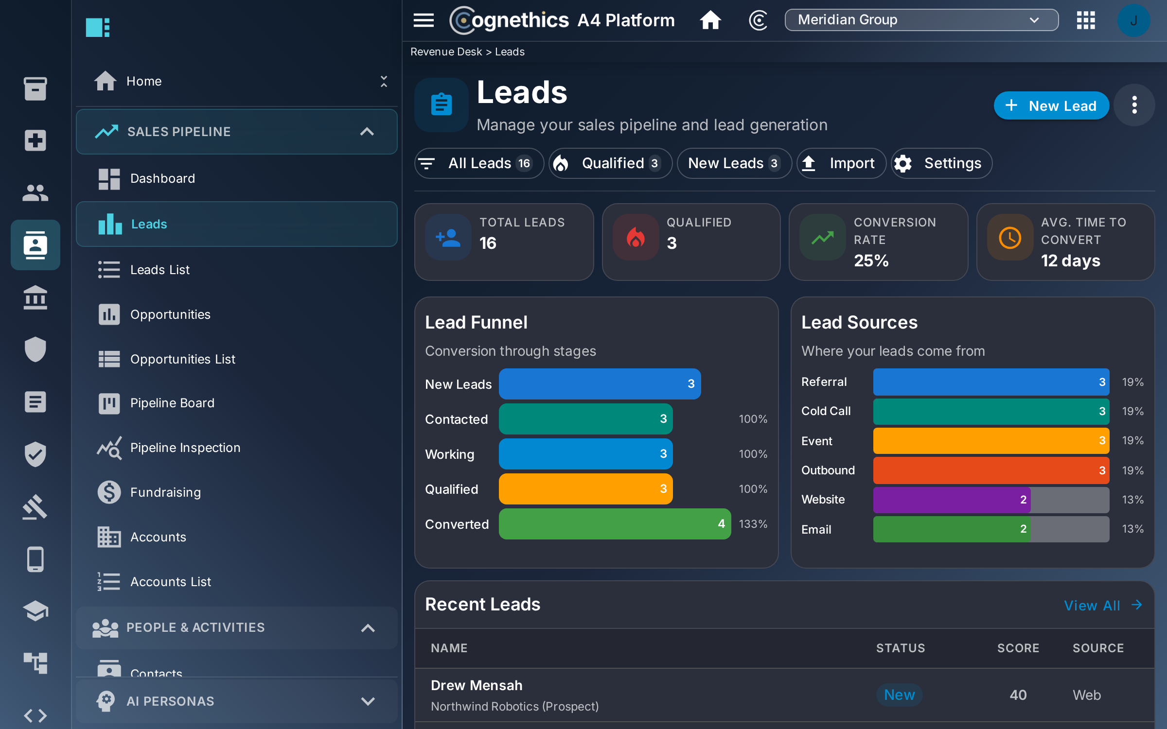 The right lead on the right rep, explained — Cognethics