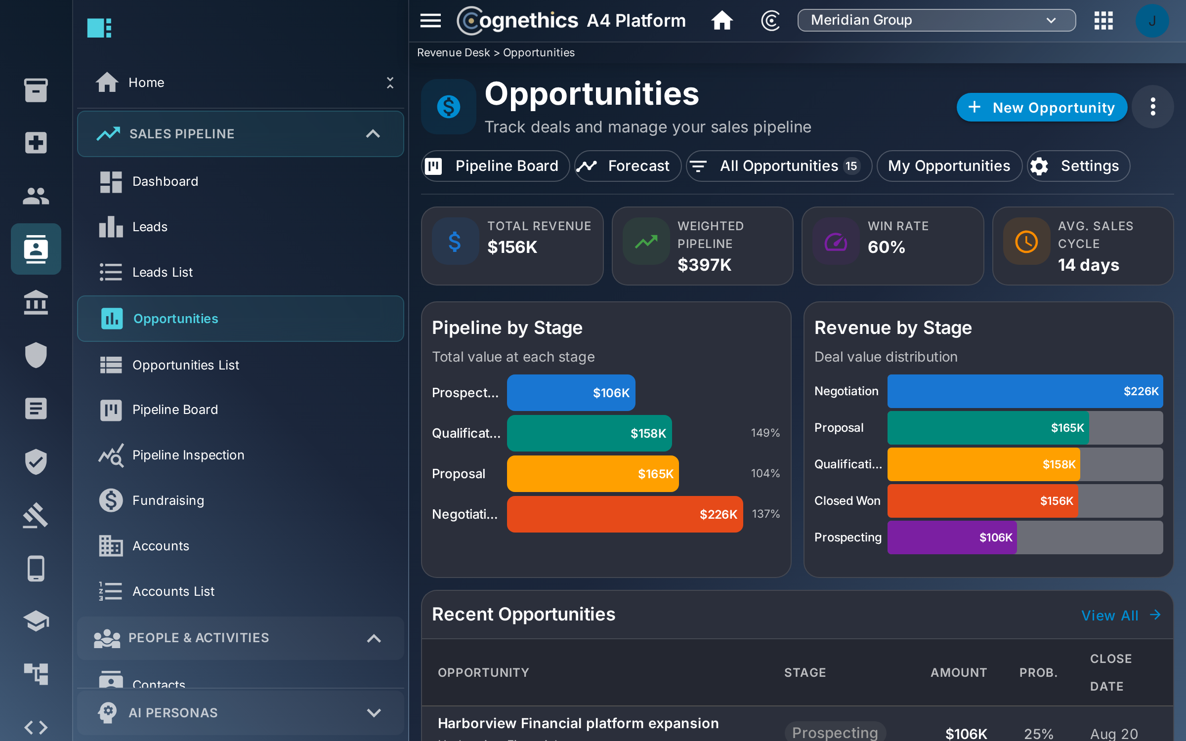 Weighted pipeline and win rate, deal by deal — Cognethics