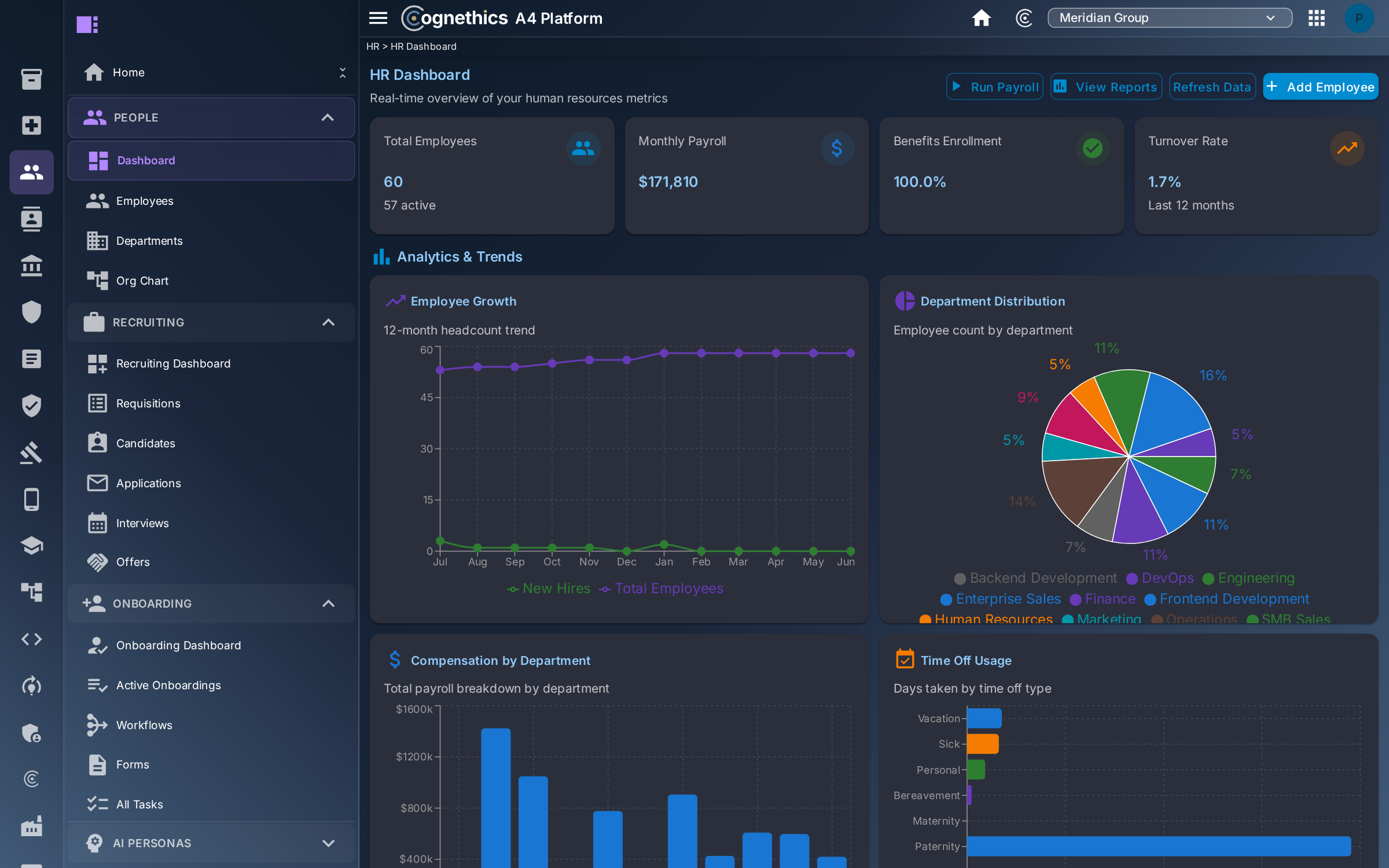 Workforce analytics — Cognethics